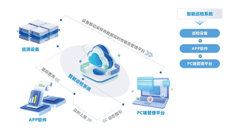 潔凈室智能巡檢系統(tǒng)